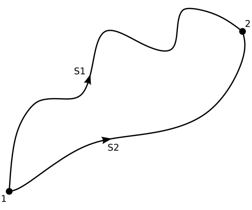 two arbitrary curves 'S1' and 'S2' in a Gradient vector field connecting point 1 with point 2.