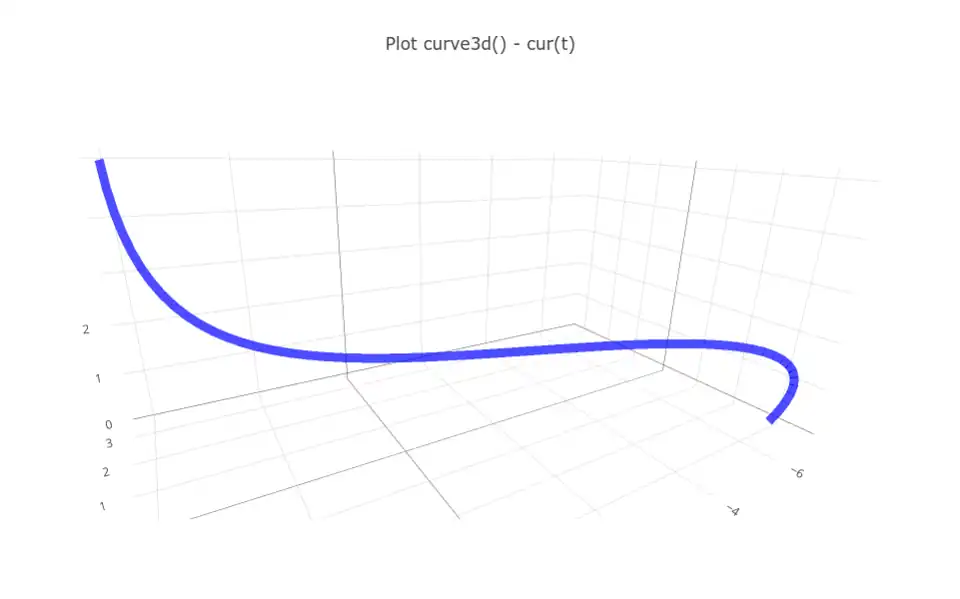 Plot of convex combination
