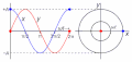 File:Simple harmonic motion animation 2.gif